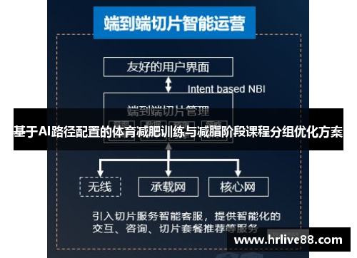 基于AI路径配置的体育减肥训练与减脂阶段课程分组优化方案