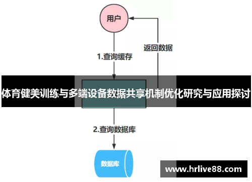体育健美训练与多端设备数据共享机制优化研究与应用探讨